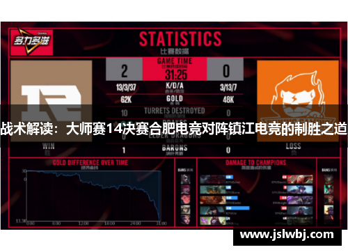 战术解读：大师赛14决赛合肥电竞对阵镇江电竞的制胜之道